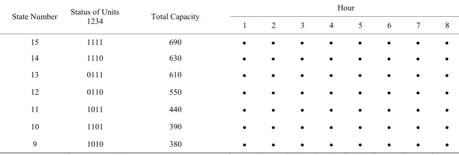 Figure 1. Optimum path for the sample example. 