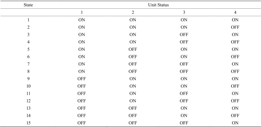 Table 5. Daily load demand data of power station. 