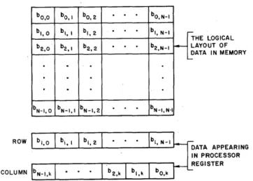 FIGURE 2-The result  of fetching a  row and a  column from  an  N  X  N array 