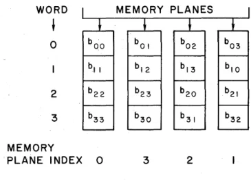 Figure 4 shows how row and column selections must  function  when  data  is  held  in  a  skewed  fashion