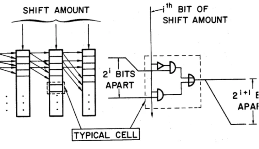 FIGURE  7-A barrel  shift  register  with  a  detailed  view  of  a  typical cell 