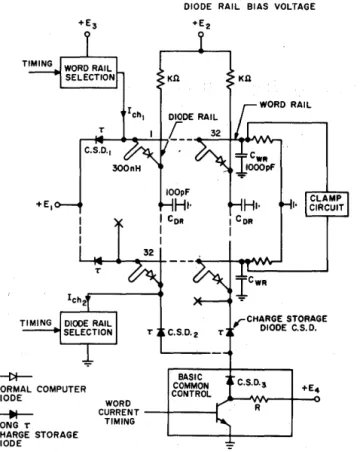 FIGURE  I-A  basic  32X32  diode  matrix  with  charge-storage- charge-storage-diodes for matrix rail selection 