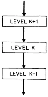 Figure I-Hierarchical levels 