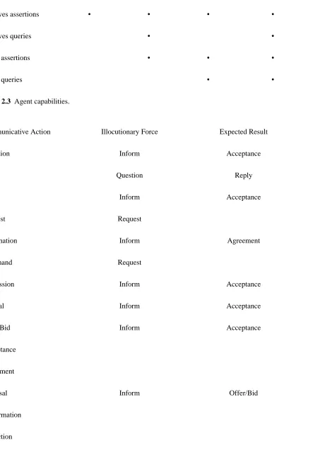 Table 2.3  Agent capabilities.