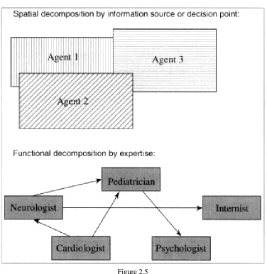 Figure 2.5Two commonly used methods for distributing tasks among cooperative agents.