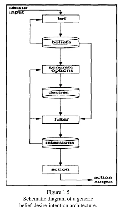 Figure 1.5Schematic diagram of a generic