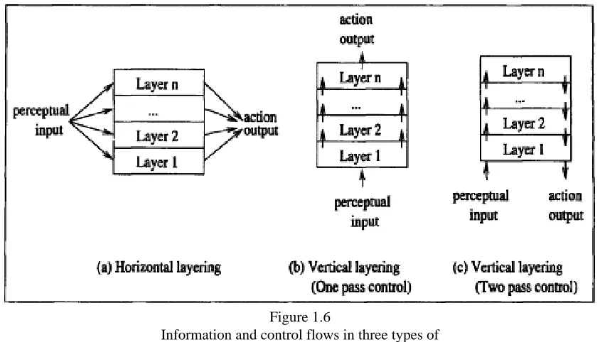 Figure 1.6Information and control flows in three types of 