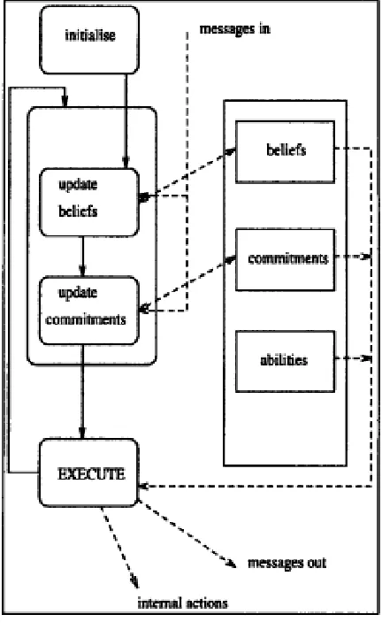 Figure 1.9The flow of control in AGENT-0.