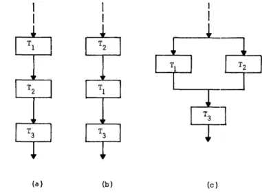 Figure  I-Hierarchical represen ta tion of a  seq uen tially  organized program 