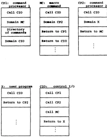 Figure 3b-Switchable control I/O-the calh 