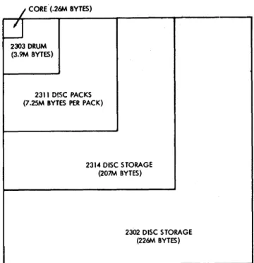 Figure  1-Relative  capacity  of  various  ADEPT  direct-access  storage  media  available  in  less  than  0.2  seconds