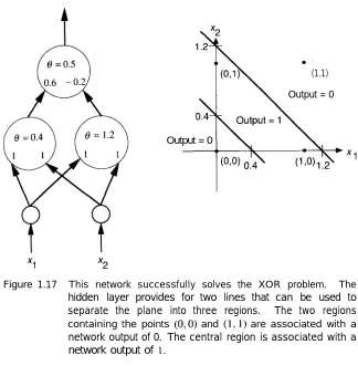 Figure 1.17 