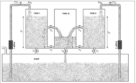 Figure 1: Schematic representation of three tank hybrid system 