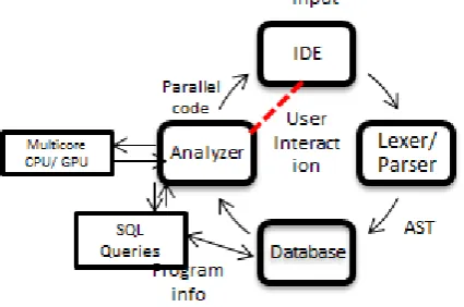 Fig 11: Strategies to handle the real time performance (Green blocks) 