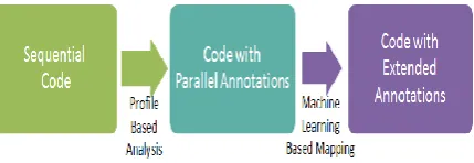 Figure 6 : Typical output of Kismet [79] 