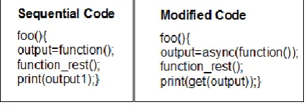 Fig 8 : Autofuture parallelization concept [80] 