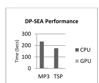 Fig 10: Strategies to handle the real time performance  (Green blocks) 