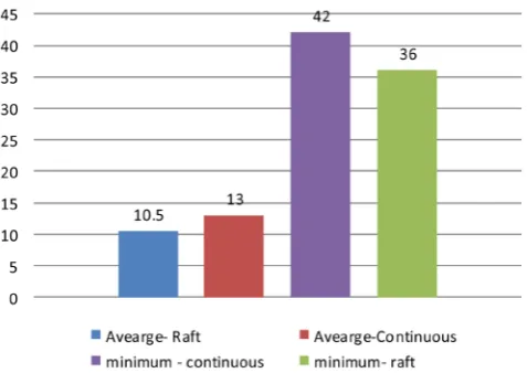 Figure 10. Settlement values under raft and continuous foundation for Bagh-dad region