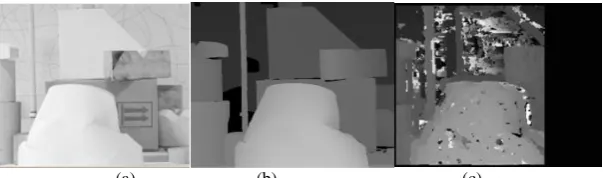 Fig 10: a) Input left image b) Ground truth c) Disparity map by multi resolution algorithm