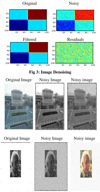 Fig 3: Image Denoising 