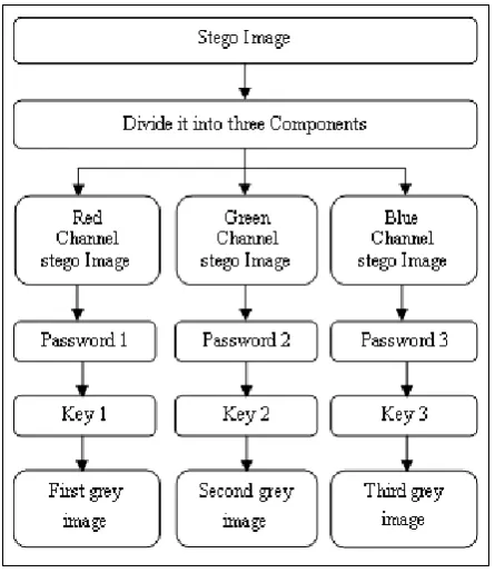 Fig. 7  The three images which are to be inserted 