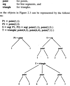 Figure 2.4 Tree representation of the objects in Figure 2.3.