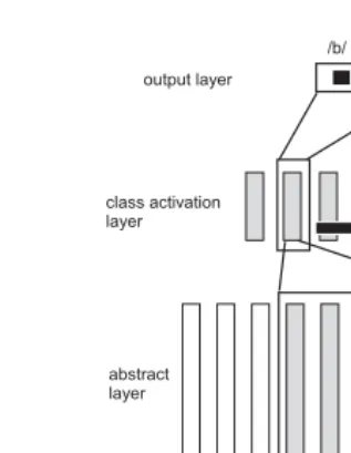 FIGURE 4.4� � �� � �� ��� ��� ���� � ���Architecture of time-delay neural network [27].