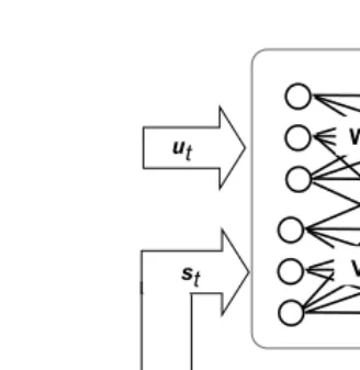 FIGURE 4.6            Architecture of unidirectional network [23].