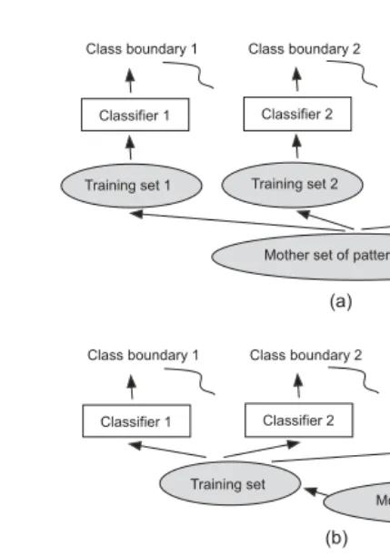 FIGURE 4.8Typical classiﬁer design schemes of averaging-based decision fusion.