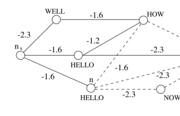 FIGURE 2.1An example lattice. The time marks correspond to the node times and the
