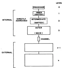 Figure 2 shows the the In effect of varying the block size upon number of references not found in the buffer