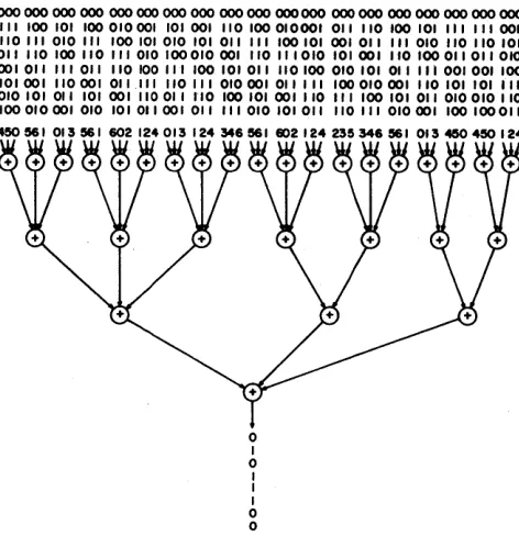 Figure 5-Four level parity tree with test patterns 
