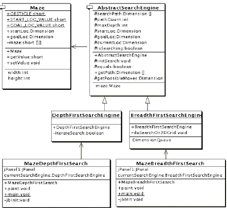 Figure 1.2 UML class diagram for the maze search Java classes