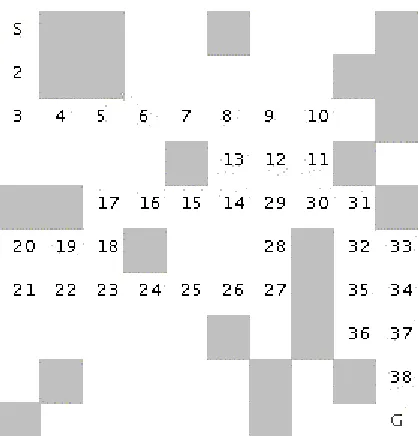 Figure 1.3 Using depth first search to find a path in a maze finds a non­optimal solution