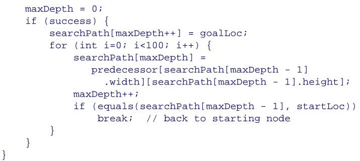 Figure 1.4 shows a good path solution between starting and goal nodes. Starting from the initial position, the breadth first search engine adds all possible moves to the back of a queue data structure. For each possible move added to this queue in one search cycle, all possible moves are added to the queue for each new move recorded. Visually, think of possible moves added to the queue, as “fanning out” like a wave from the starting location. The breadth first search engine stops when this “wave” reaches the goal location. In general, I prefer breadth first search techniques to depth first search techniques when memory storage for the queue used in the search process is not an issue. In general, the memory requirements for performing depth first search is much less than breadth first search.