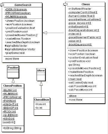 Figure 1.10 UML class diagrams for game search engine and chess