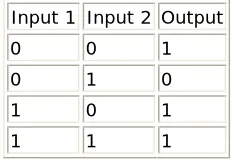 Table 1.1: A Linearly Separable Function 
