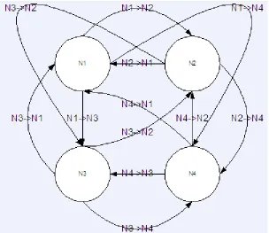 Figure 2.6: A Hopfield neural network with 12 connections 
