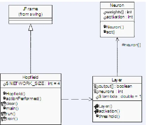 Figure 2.7: Hopfield Example Classes 