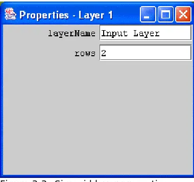 Figure 3.3: Sigmoid layer properties 