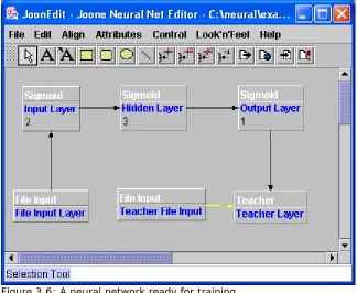 Figure 3.6: A neural network ready for training 