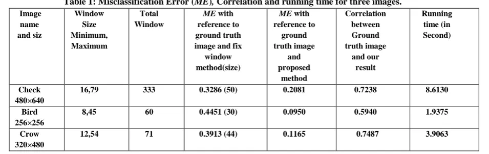 Table 1: Misclassification Error (ME), Correlation and running time for three images.  Window Total  with  with Correlation 