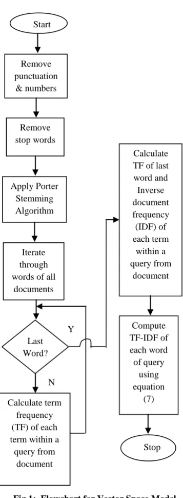 Fig 2: Term Generality vs. Term Specificity  