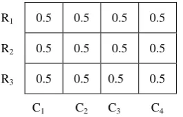 Fig 4: Weight Fusing Matrix (WFM) 