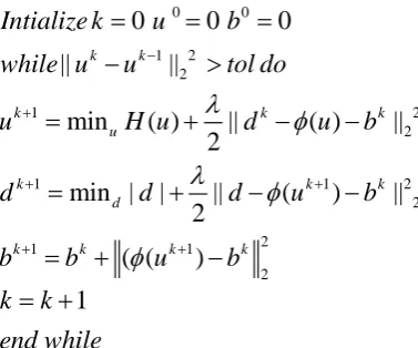 Fig 1. Example of self similarity in an image 