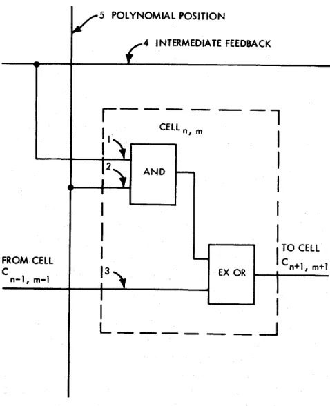 Figure H}-Logic diagram for a standard cell of the array 