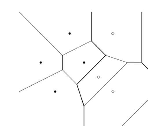 Figure 1.13Nonlinear transformation of variables may permit linear discrimination