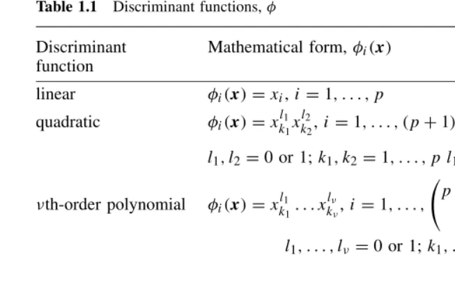 Table 1.1Discriminant functions, �