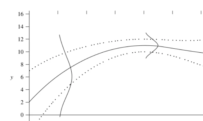 Figure 1.14 shows a regression summary for some hypothetical data. For each value