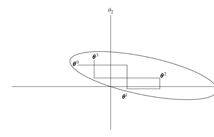 Figure 2.3Gibbs sampler illustration